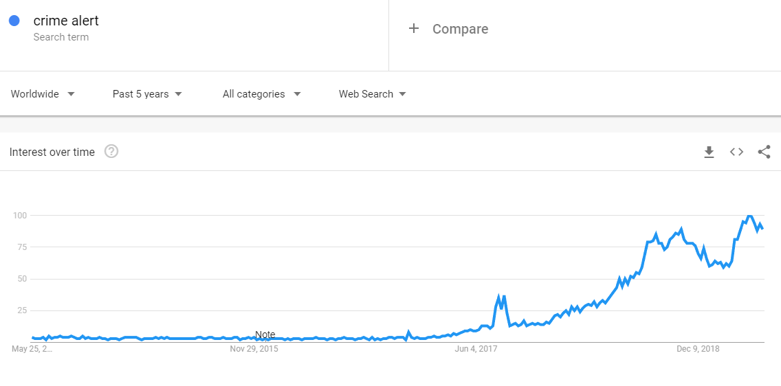 Crime Alert Google Trend